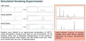 Smokenol - heat transformed CBD, CBND, CBN, CBG from Hemp for pain, sleep, anxiety, arthritis
